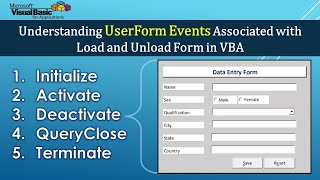 Understanding UserForm Events in Excel VBA