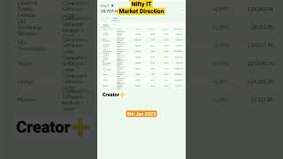 Nifty IT Direction 9th Jan 2023 #shorts #ytshorts #stockmarket #indices #niftyit #status