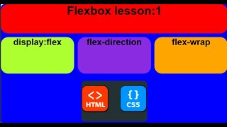 Flexbox CSS lesson-1 : display : flex , flex-direction, flex-wrap