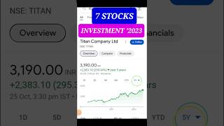 Stock For Beginners 2023 | best stocks to buy now | portfolio share market | #investment #ytshorts