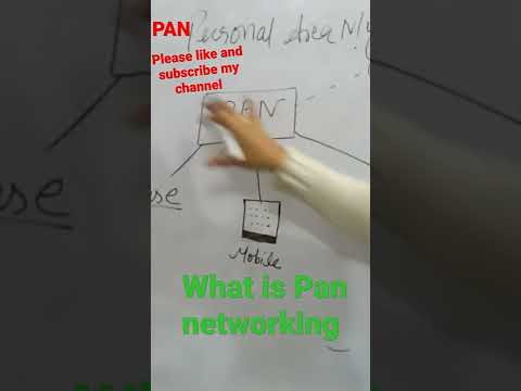 what is pan networking networking in easy steps