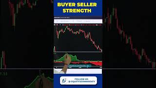 HOW TO FIND BUYERS & SELLER STRENGTH #stockmarket #sharemarket #shorts #youtubeshorts #nifty #stocks