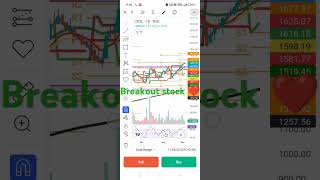 #stocks #stockmarket #trading #trending #nifty #banknifty #stocktobuy#swingtrading #swing#swingtrade