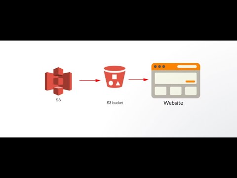 How to host a website for FREE using AWS? | Static Website Hosting with S3 in Kannada