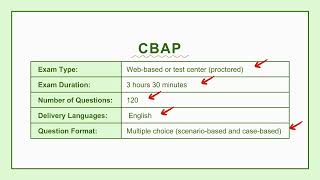 Certified Business Analyst Professional (CBAP) 2025 | Free Practice Exam