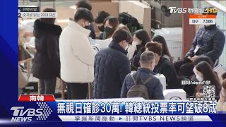 無視單日30萬確診! 韓總統大選投票率可望破8成｜TVBS新聞