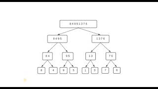MergeSort Algorithm - Sorting Algorithms