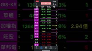 當沖實戰紀錄 | 2020-08-03-光寶科