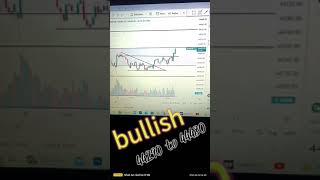 trading shorts#tranding #bullish Market #bigner #profit