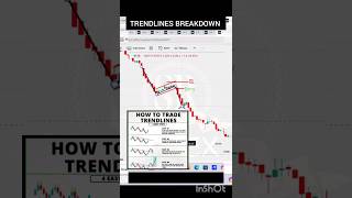 how to trade trendlines ? #forex#stockmarket#octafx#tradingstrategy#shortvideo#shorts