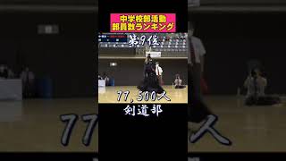 #中学校 #部活 #ランキング #ソフトテニス #慶應 #keiostc
