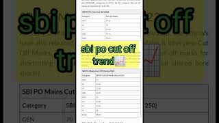 SBI PO CUT OFF 2025 #shorts #sbi #sbipo #sbipo2025 #sbipocutoff