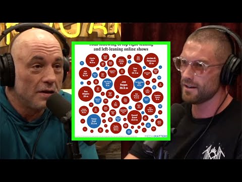 News Fatigue and Podcasts Being Labeled Right Wing