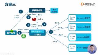 23 下一代微服务安全架构