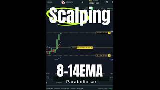 Scalping – 8 EMA, 14 EMA & Parabolic SAR