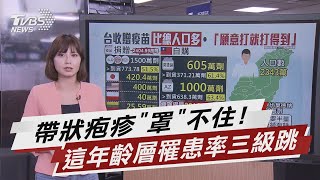 帶狀疱疹「罩」不住! 新冠疫情下不減反增【TVBS說新聞】20211101