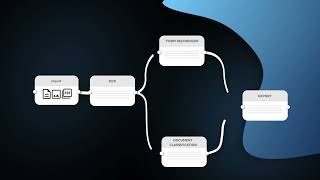 Introducing AI Builder: the A.I engine for building intelligent document applications