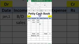 how to create petty cash book in excel #shorts #viral