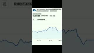 TCS share price drop after CEO rajesh gopinathan resignation news | ringingdoor.com | TCS News