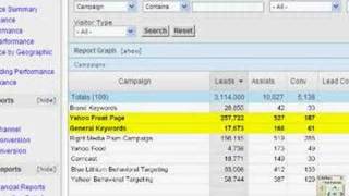 Yahoo! Display and Search Analytics by Eric Hamilton