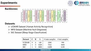 KDD 2025 - Augmented Contrastive Clustering with Uncertainty Aware Prototyping