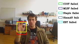 VOT2016 NO OHEM NO REGERSS baseline