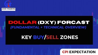 Dollar (DXY) Forecast || Fundamental + Technical Overview Of Dollar || Key BUY / SELL Zones #dxy