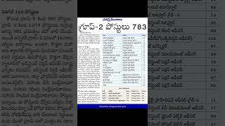 TSPSC group 2 posts Please Subscribe