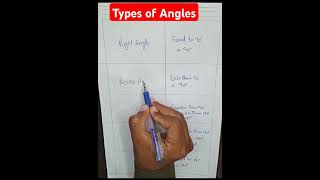 Types of Angles e.g Right Angle, Acute Angle, Obtuse Angle, Reflex Angle and Straight Angke