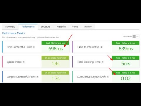 Wordpress Page Speed Optimization - Result (Before & After).