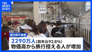 ゴールデンウィークの1泊以上の旅行者数2345万人の見通し　去年より10％近く減少　約80％が「旅行に行かない」と回答｜TBS NEWS DIG