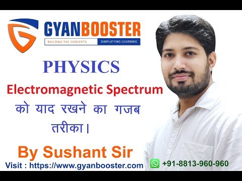 Simplest way to learn Electromagnetic Wave Spectrum with Sushant Sir