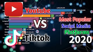 Most Popular Social Media Platforms (2004—2020) || Top Social Media Platforms Ranking