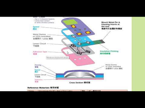 [En] How Membrane Keyboard Works?