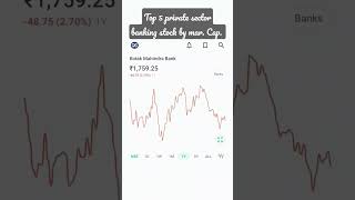 Top 5 private sector banking stock by matket capital #stockmarket #banking #viral