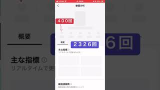 あのSNS！視聴回数、視聴データが削減される怪奇現象。