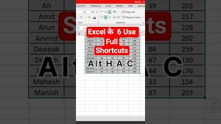 #excelshortcuts #shortcutkey #exceltips #exceltricks #excelclass #excelcourse #spreadsheet