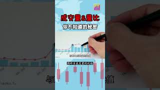 股票｜港股｜美股｜成交量&量比：你不知道的秘密！（第1集）#shorts #股票教学 #投资分析 #成交量#量比