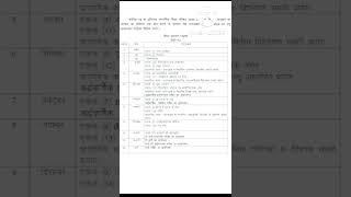 Class 12 Chemistry रसायन विज्ञान half yearly syllabus