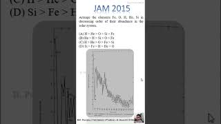 JAM 2015 Question No. 29  #geochemistry #successguru #class #freecoachingclass