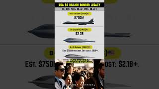 B-21 vs B-2 vs B-1B: USA $5 BILLION Bomber Legacy | Next-Gen Stealth vs. Cold War King ✈️