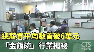總薪資平均數首破6萬元　「金飯碗」行業揭祕｜華視新聞 20250218 @CtsTw
