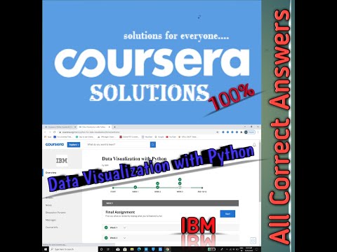 Coursera Answers : Data Visualization with Python (IBM).