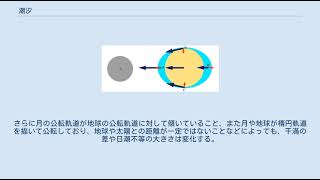 潮汐