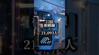 JR東日本輸送密度ランキング［在来線］#jr東日本 #テンプレ使用 #ランキング #電車 #鉄道 #地理系