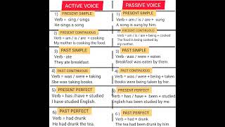 active voice changed into passive voice