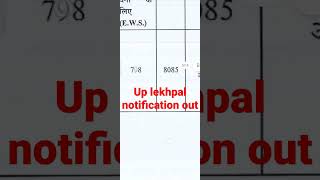 lekhpal notification 2022 up lekhpal vacancy latest news #uplekhpal #exampur