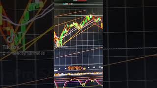 $UPRO🧙‍♀️