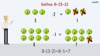 Properties of Integers : Commutative and  Associative Law (Class 7 CBSE)