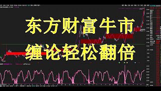东方财富（300059）牛市行情，提前预判未来高点！